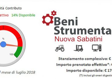 Beni Strumentali (“Nuova Sabatini”)